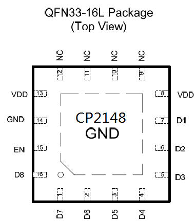 CP2148- 一线脉冲计数调光、八路低压降恒流型并联 LED 驱动器