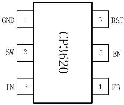 CP3620-16V2A 同步降压型稳压器